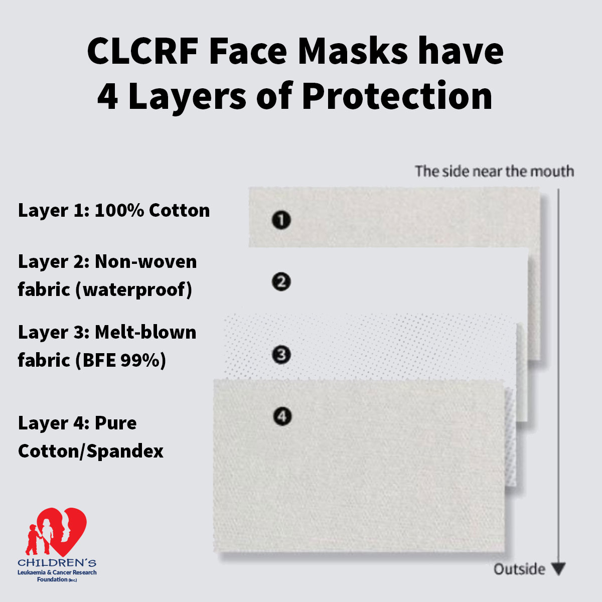 4 Layer Men's Face Mask